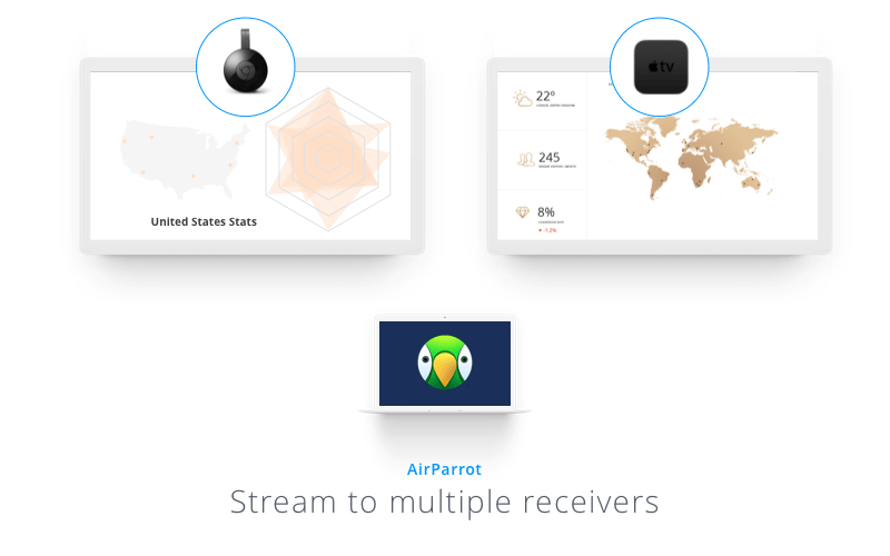 Screenshot showing the AirParrot streaming to multiple receivers using the Chromecast and Apple TV