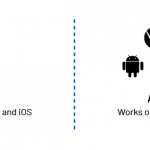 Apple-Centric vs Device Agnostic Image of logos, where Apple TV works only with Mac and iOS and Airtame 2 works on multiple platforms