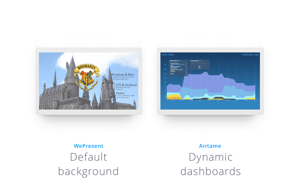 Image of two screens, one displaying WePresent Default background and the other Airtame Dynamic dashboard