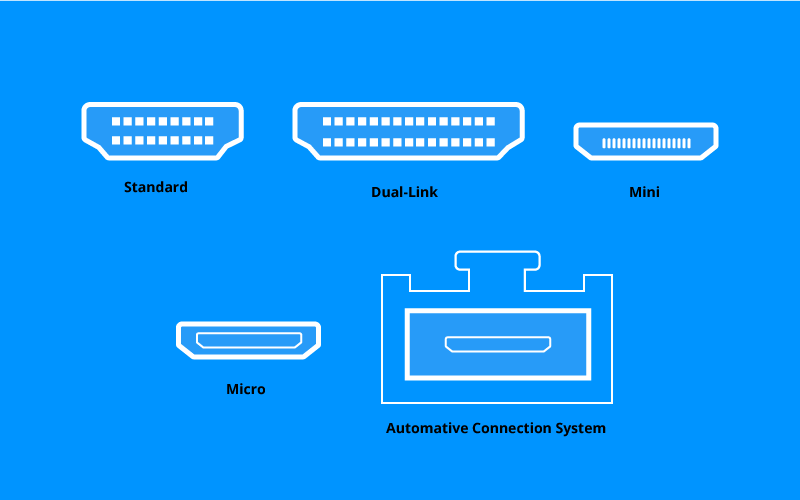 Screenshot showing different types of HDMI connectors