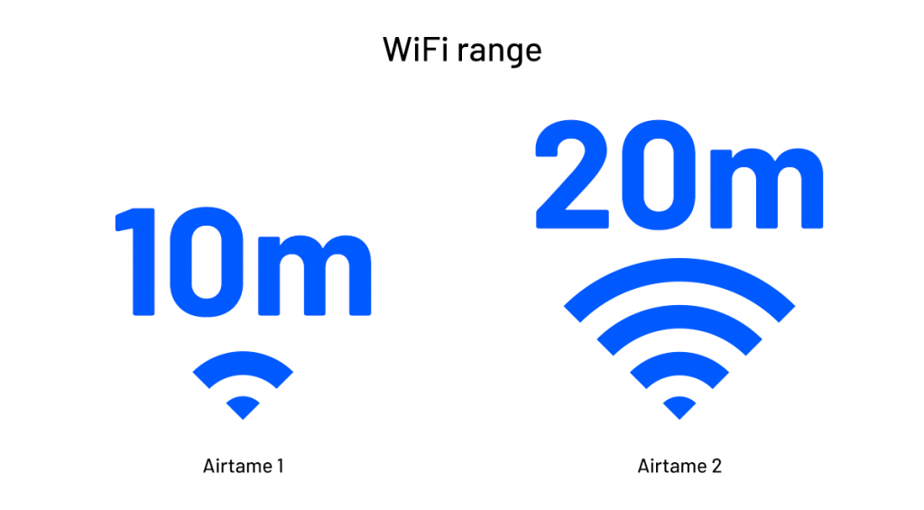 Screenshot showing the Airtame 1 WiFi Range vs the Airtame 2 WiFi Range