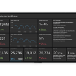 Airtame Performance Dashboards Screenshot of a performance dashboard using Airtame