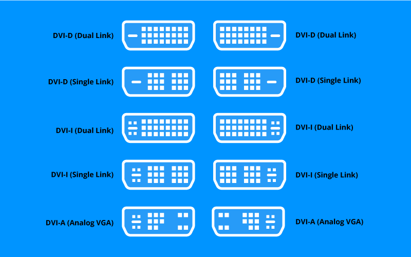 Screenshot showing different types of DVI connectors